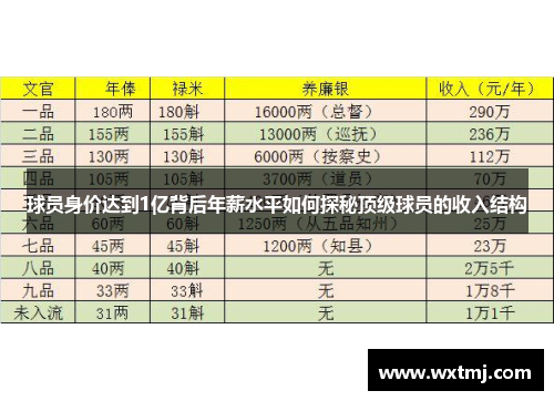 球员身价达到1亿背后年薪水平如何探秘顶级球员的收入结构